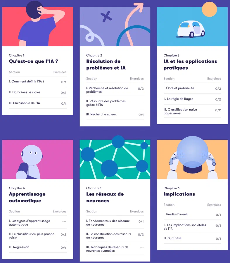Le plan de la formation *Elements of AI*. Cliquez pour afficher l'image à sa taille réelle.