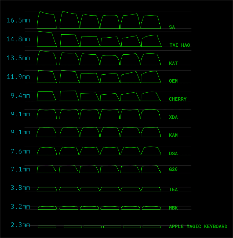 À propos de l'orientation des switches mWiX13