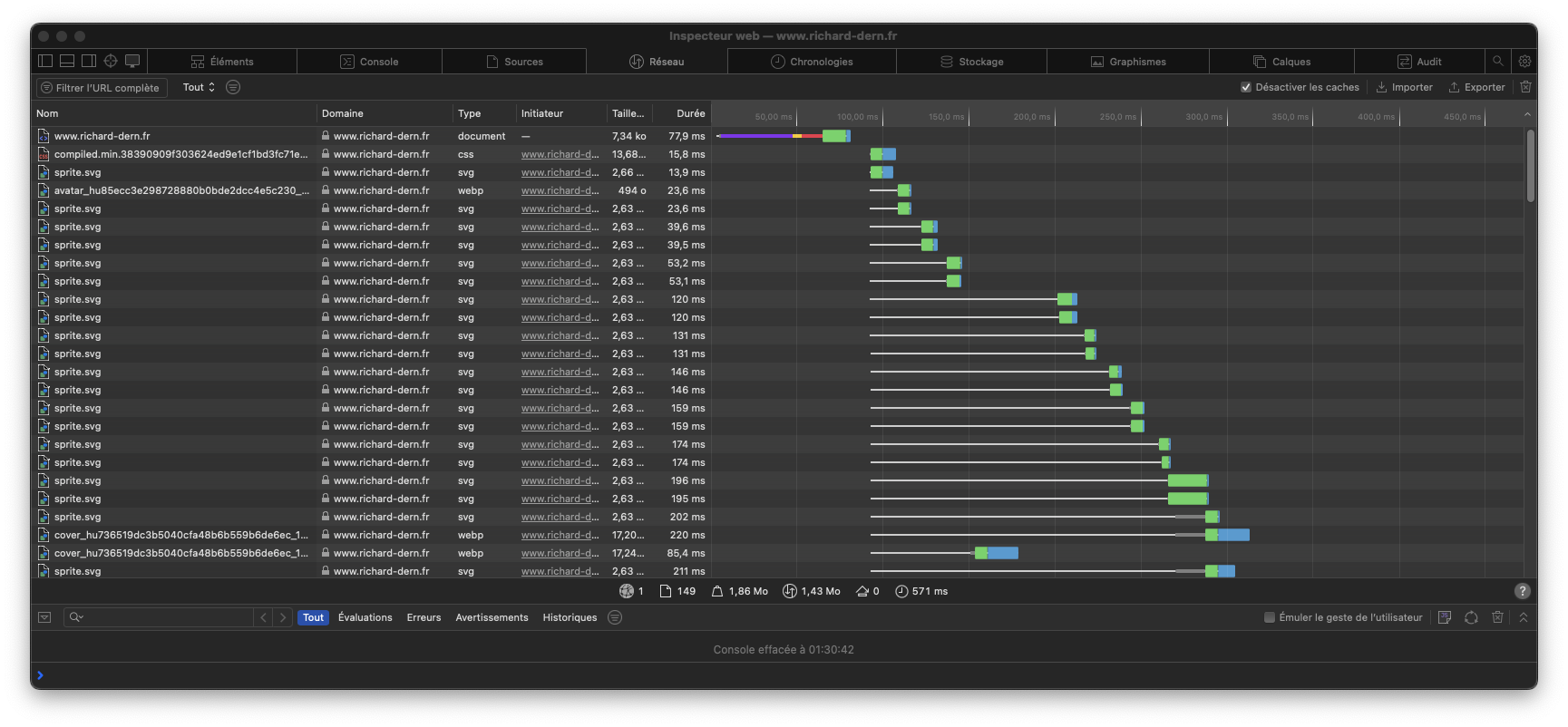 Performances avant la refonte gz89Oe