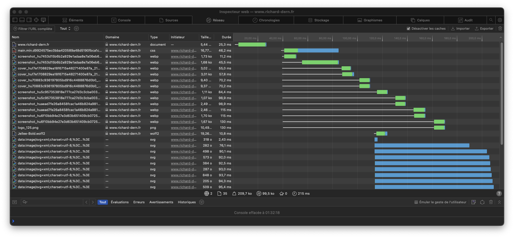 Performances après la refonte kIlyRg