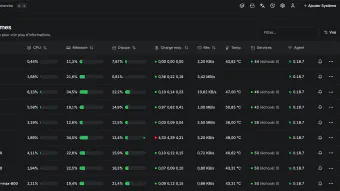 Image de couverture pour Mon réseau