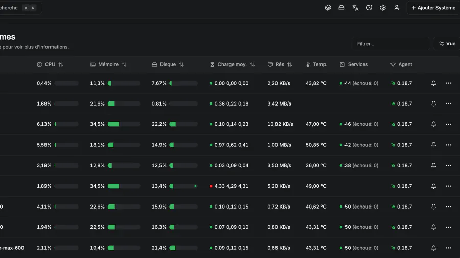 Image de couverture pour Mon réseau