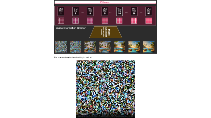 Image de couverture pour The Illustrated Stable Diffusion – Jay Alammar – Visualizing machine learning one concept at a time.
