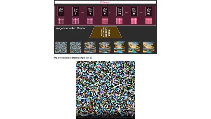 Image de couverture pour The Illustrated Stable Diffusion – Jay Alammar – Visualizing machine learning one concept at a time.