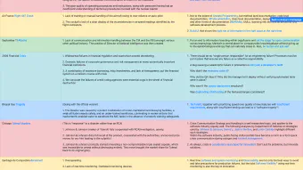 Image de couverture pour Disaster Lessons by Anoop Dixith