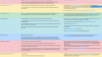 Image de couverture pour Disaster Lessons by Anoop Dixith