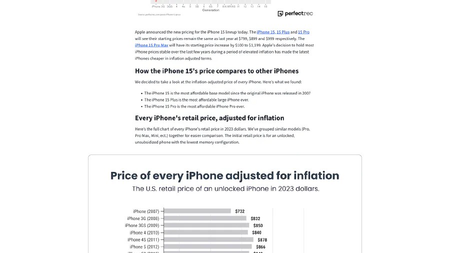 Image de couverture pour Confirmed: The iPhone 15 is the most affordable iPhone since 2007