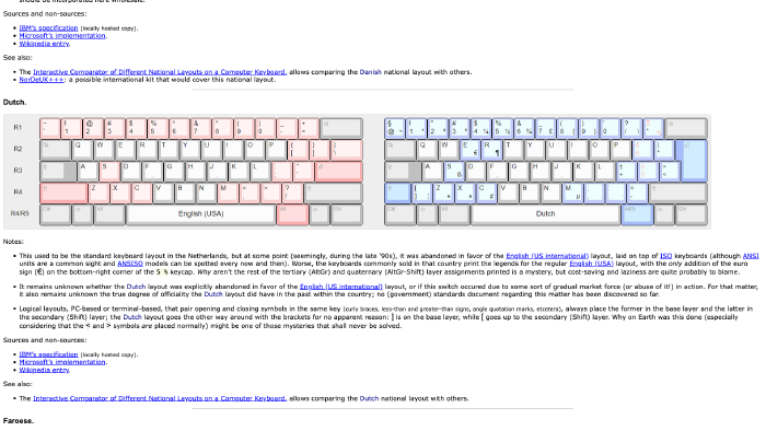 Image de couverture pour A Visual Comparison of Different National Layouts on a Computer Keyboard.