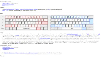 Image de couverture pour A Visual Comparison of Different National Layouts on a Computer Keyboard.