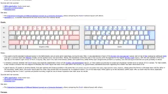 Image de couverture pour A Visual Comparison of Different National Layouts on a Computer Keyboard.